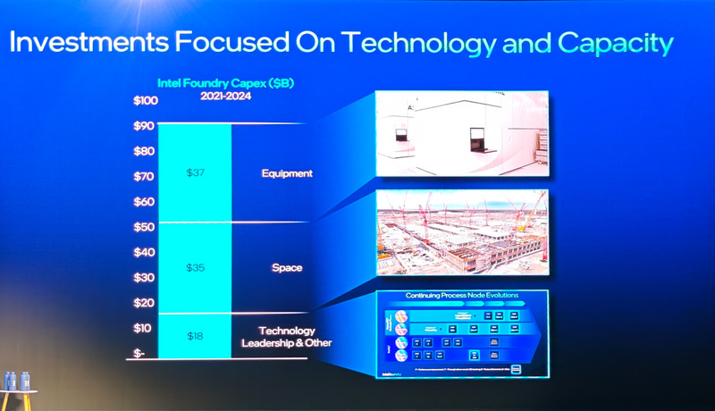 IntelがIntel Foundryに対して4年間(2021年～2024年)に行なった投資は総額900億ドル(日本円に換算すると約12兆7,800億円)