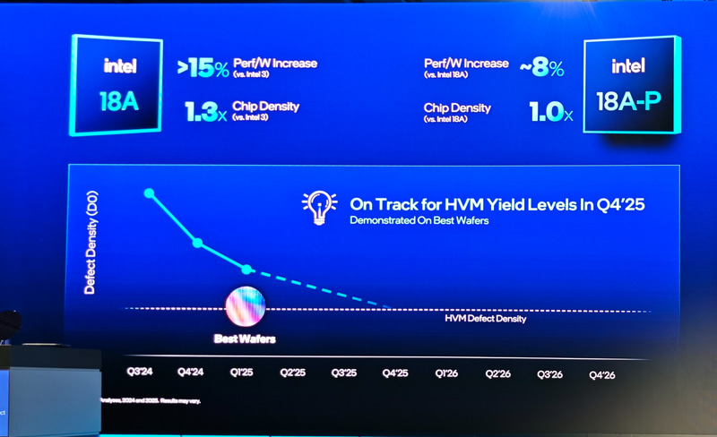 既に歩留まりも予想されているレンジにあがってきている