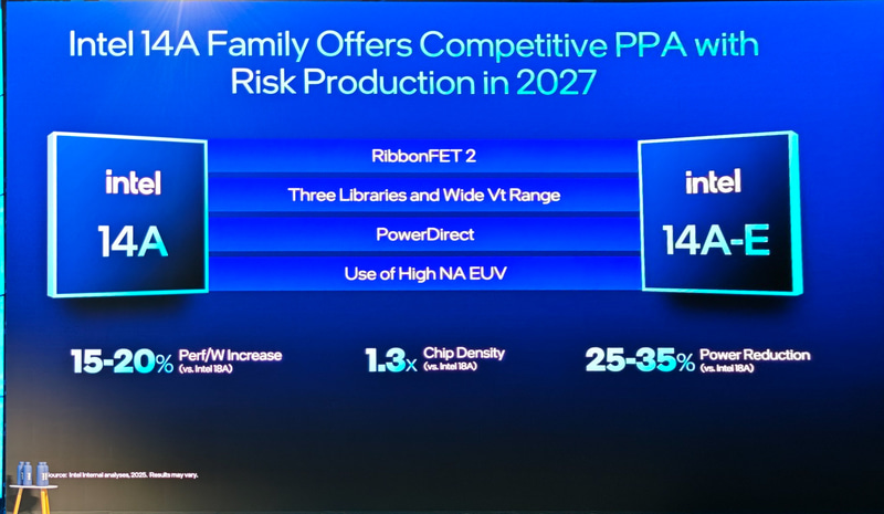 Intel 14A、Intel 14A-E