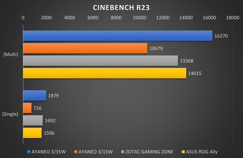 Cinebench R23の結果