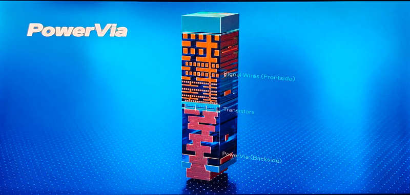 Intel 18Aでは裏面電源供給技術(PowerVia)やRibbonFETが他社に先駆けて導入される