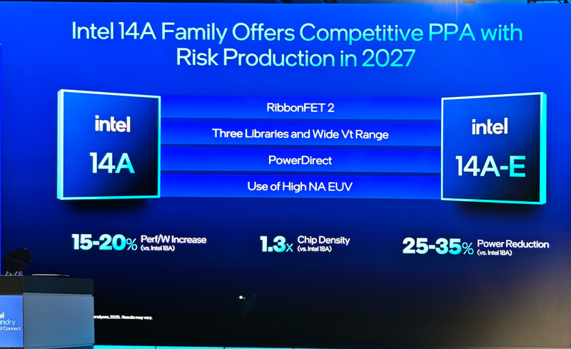 Intel 14A、Intel 14A-E