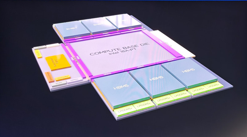 EMIBやFoverosを組み合わせることで、2D/3D方向のチップレット技術を駆使し、グラフィックスのようなAIアクセラレーターやGPUなどを構築することができると説明した