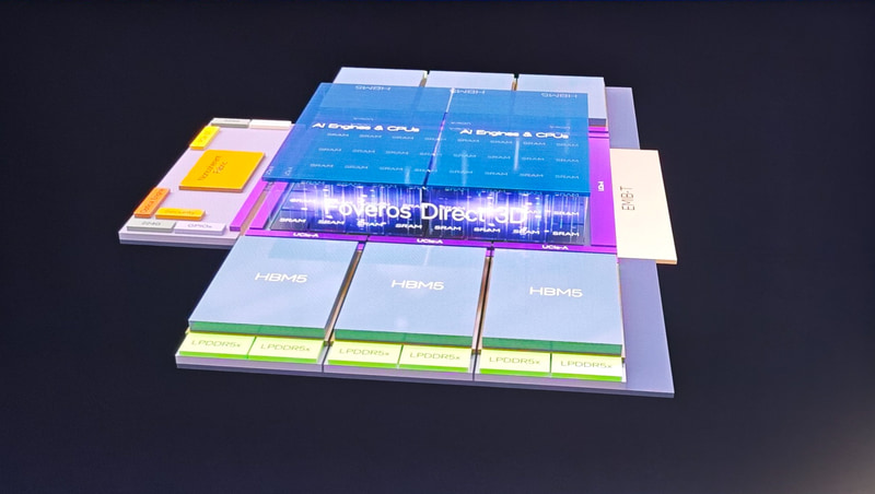 EMIBやFoverosを組み合わせることで、2D/3D方向のチップレット技術を駆使し、グラフィックスのようなAIアクセラレーターやGPUなどを構築することができると説明した