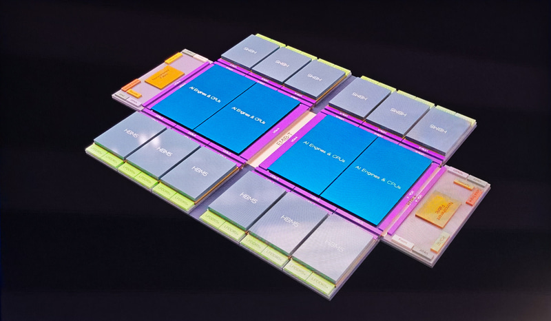 EMIBやFoverosを組み合わせることで、2D/3D方向のチップレット技術を駆使し、グラフィックスのようなAIアクセラレーターやGPUなどを構築することができると説明した