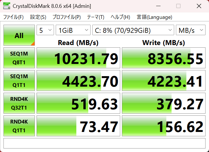 ストレージの速度を測るCrystalDiskMark 8.0.6の結果。PCI Express 5.0 x4接続だけあってリードは10,000MB/s超えと超高速だ
