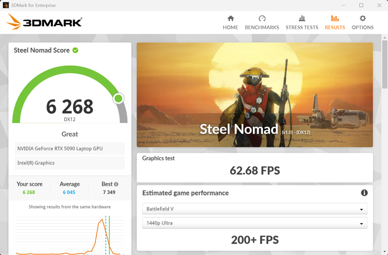 3DMark Fire Strikeの結果