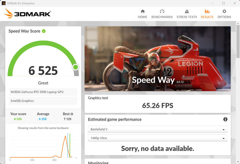 3DMark Speed Wayの結果