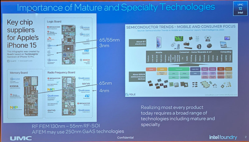 iPhoneはさまざまなプロセスノードのチップから基板が構築されている