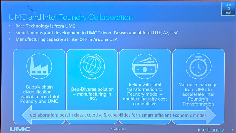 UMCとIntelの提携