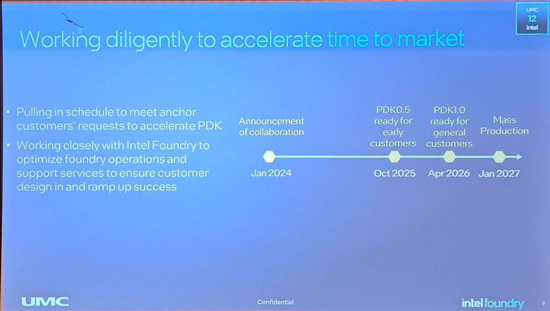 本年10月にPDK0.5を限定された顧客に提供し、来年の4月にPDK 1.0を提供開始、2027年1月から量産の計画
