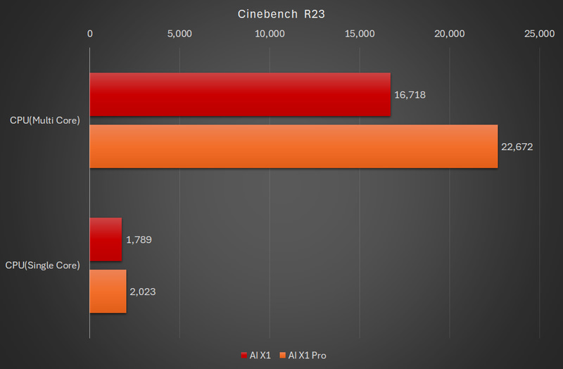 Cinebench R23