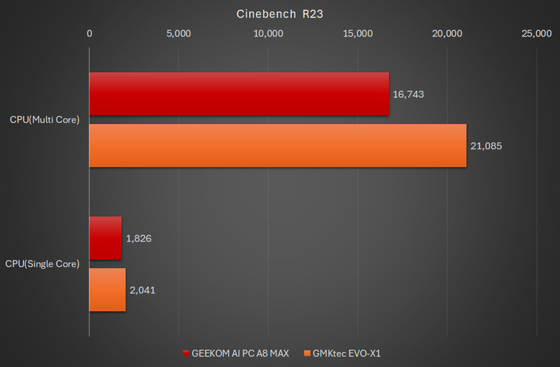 Cinebench R23