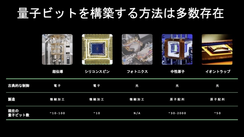 量子ビットを構築するさまざまな方法