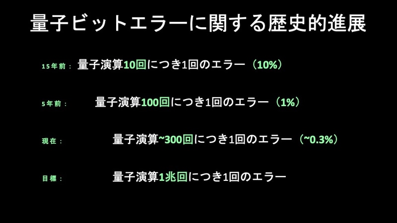 量子ビットエラーに関するこれまでの歴史と現在、目標