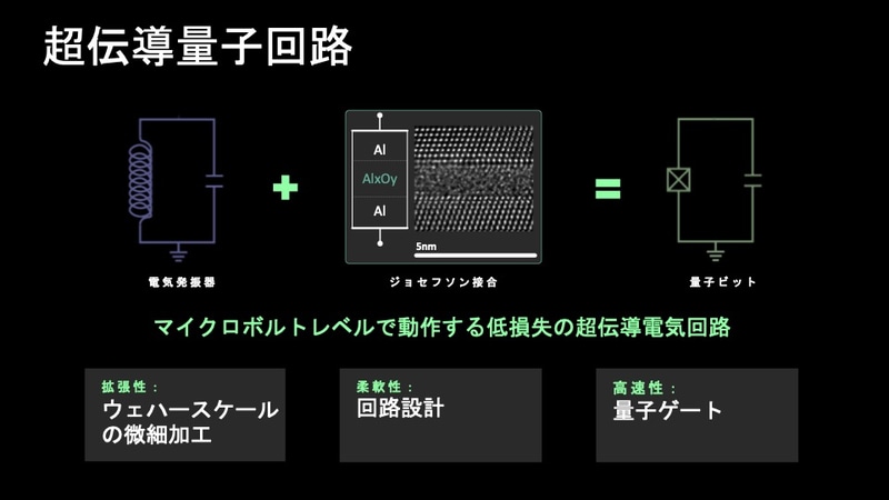 AWSは超伝導電子回路を使うアプローチをとっている