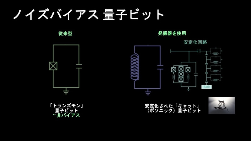 ノイズバイアス量子ビットを使ったエラー訂正を組み込んだ