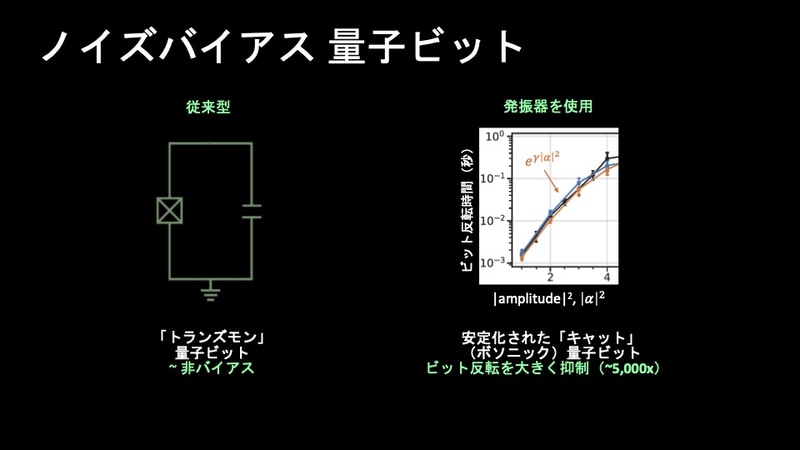 ビット反転を5,000分の1まで減らすことができる