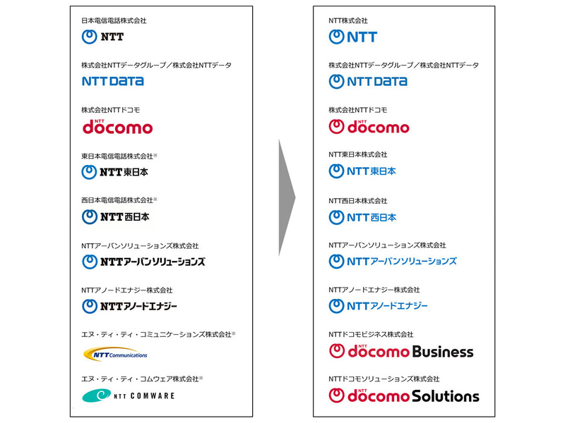 新たなCIはグループ各社にも適用される