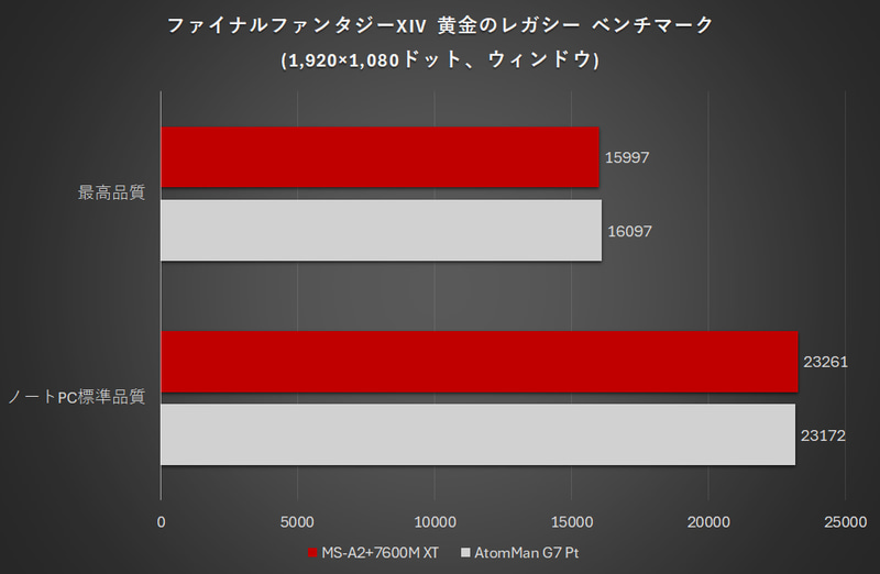 ファイナルファンタジーXIV 黄金のレガシー ベンチマーク