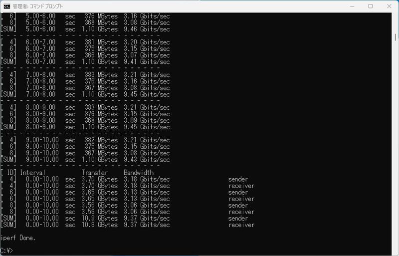 平均9.37Gbpsという驚異的な速度を記録