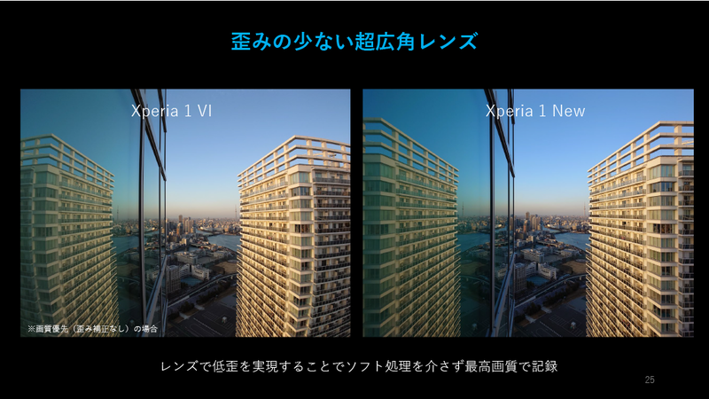 歪みの少ない超広角レンズの採用で、ソフトウェアによる補正不要で歪みの少ない超広角撮影が可能