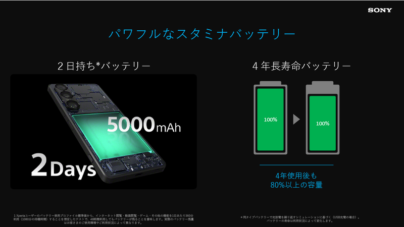 バッテリ容量は5,000mAhで、バッテリ持ちは約2日間、4年後も最大容量80%を維持する