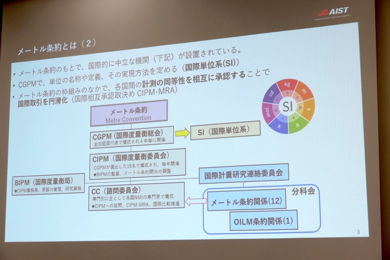 国際的に中立機関が設置され、計測の同等性を国際的に相互承認している