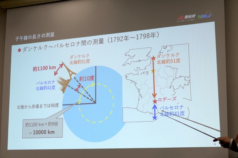 子午線の測量は困難を極めたという