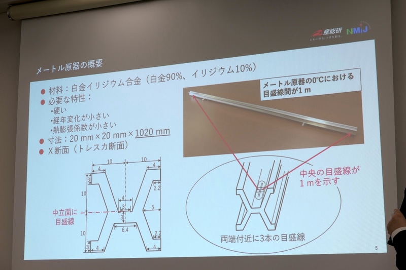 メートル原器の概要