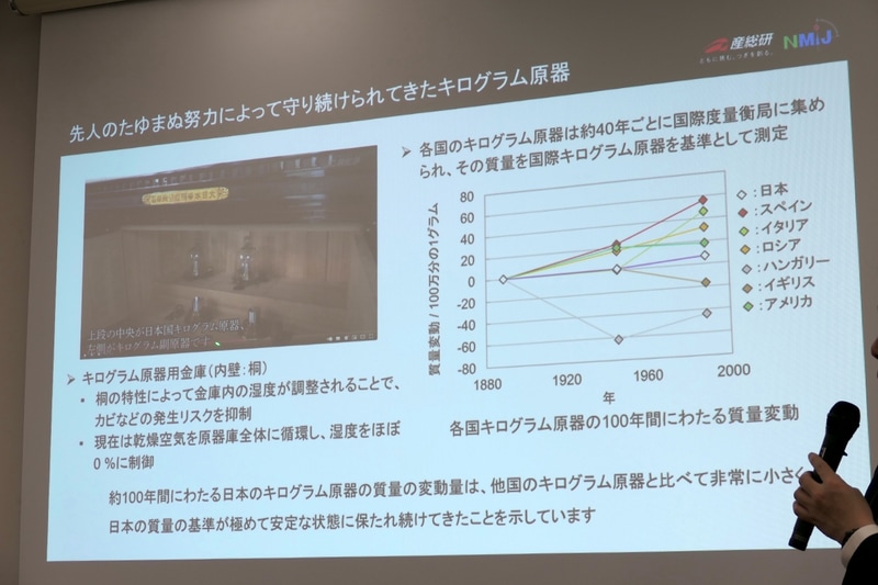 日本のキログラム原器の変動が少ないことが分かる