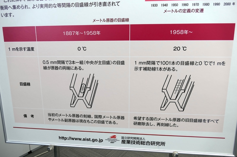 目盛り線は1度引き直されている