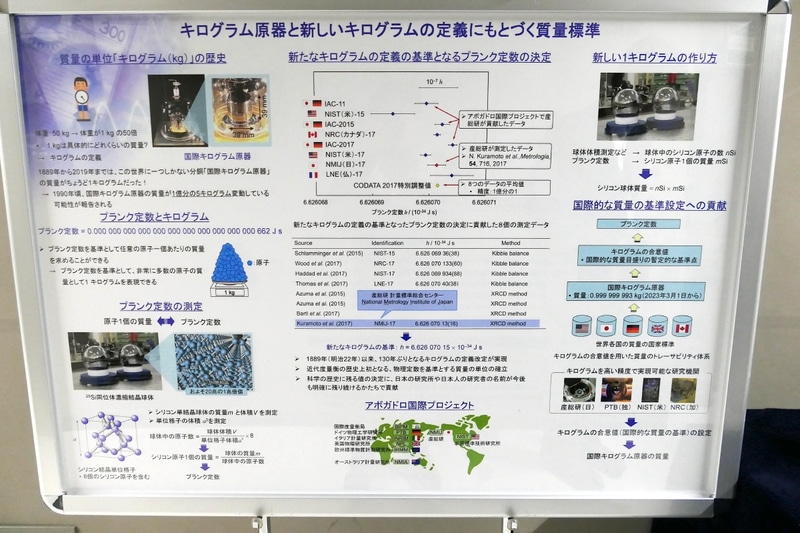 キログラム原器と新しい基準の背景
