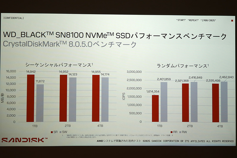 SN8100の性能ベンチマーク。シーケンシャルリードに関しては1TB/2TB/4TBで一貫している