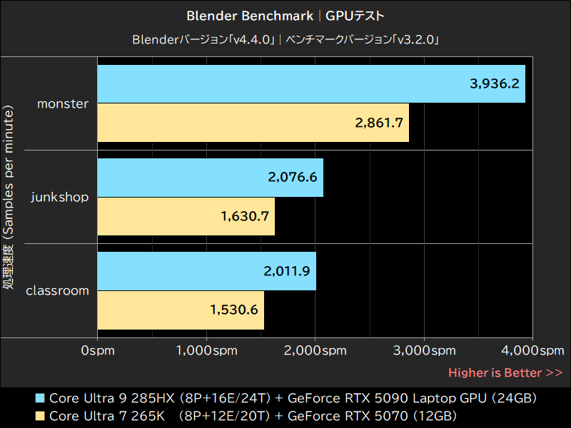 Blender Benchmark│GPUテスト