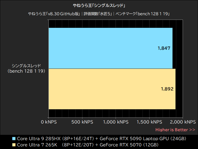 やねうら王「シングルスレッド」