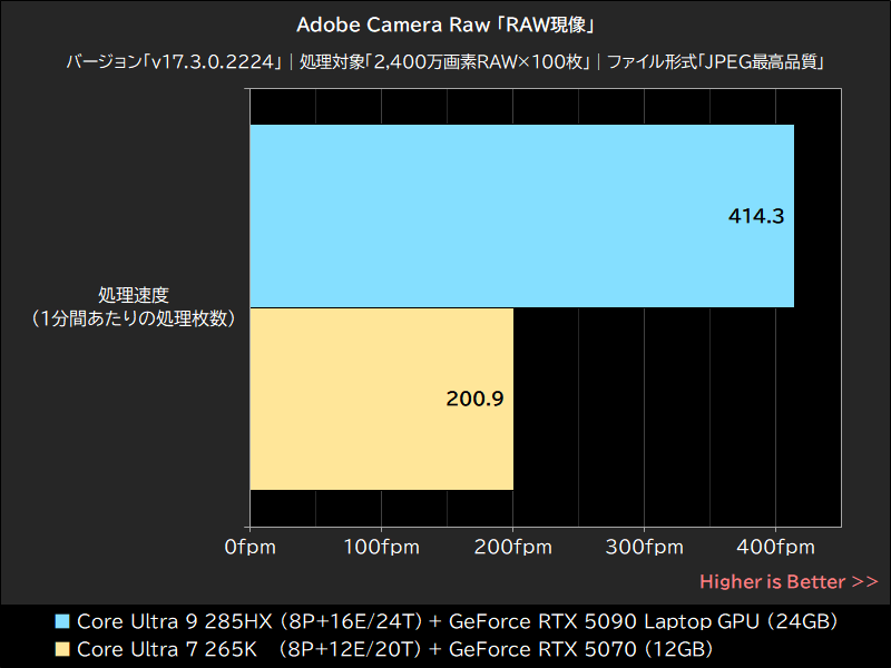 Adobe Camera Raw「RAW現像」