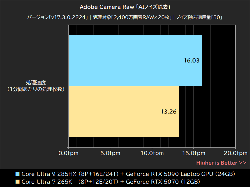 Adobe Camera Raw「AIノイズ除去」