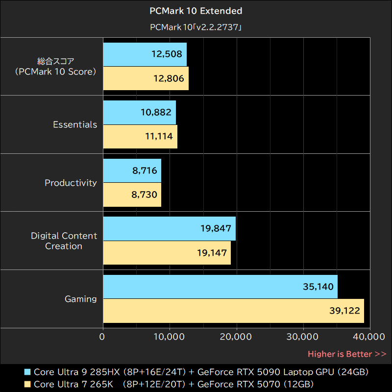 PCMark 10 Extended