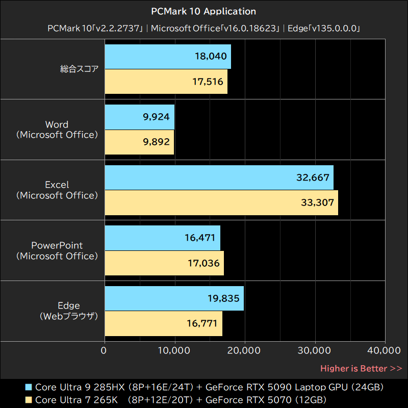 PCMark 10 Application