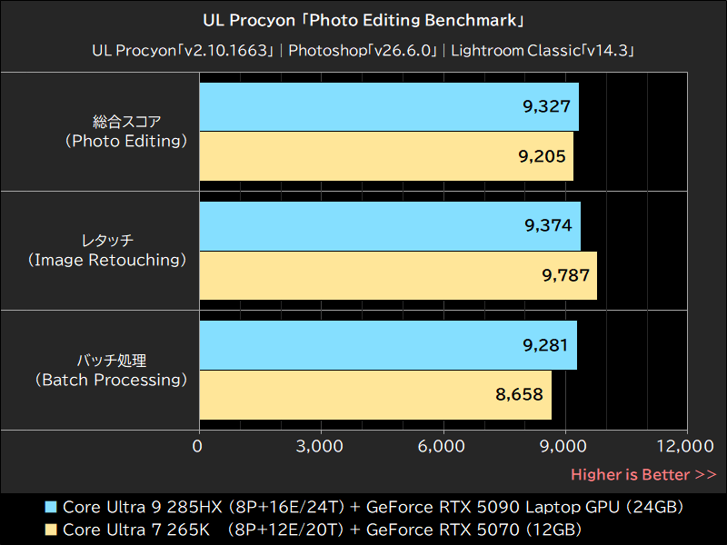 UL Procyon「Photo Editing Benchmark」
