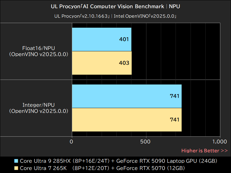 UL Procyon「AI Computer Vision Benchmark│NPU