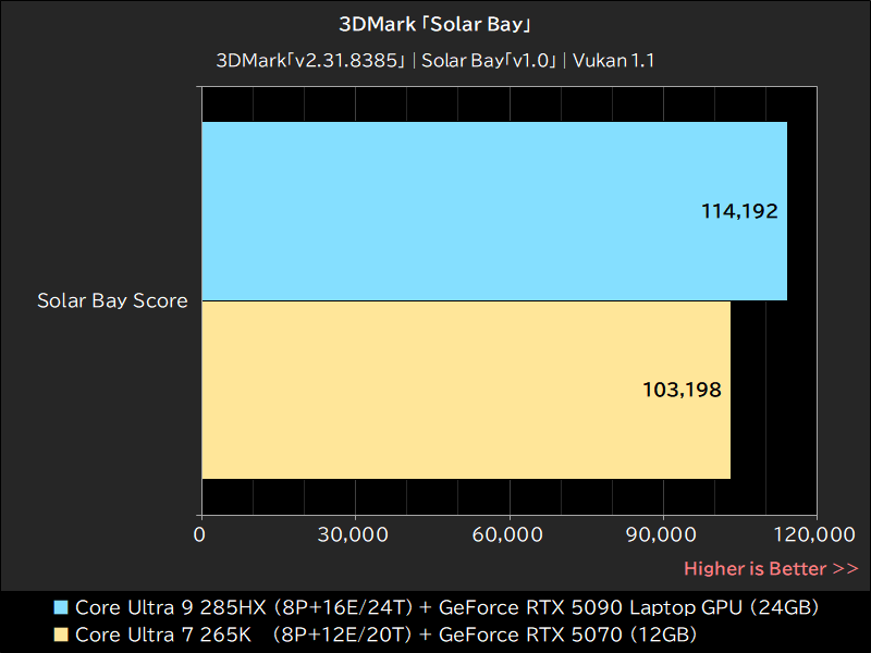 3DMark「Solar Bay」