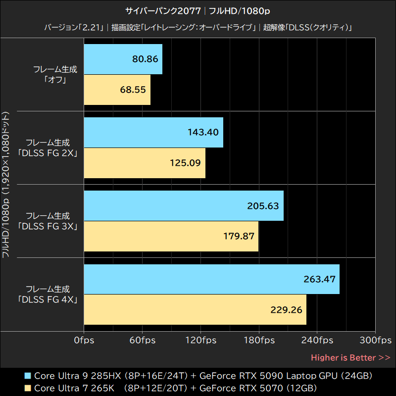 サイバーパンク2077│フルHD/1080p