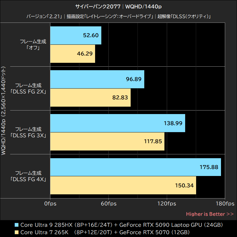 サイバーパンク2077│WQHD/1440p
