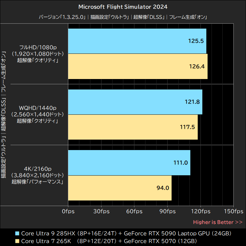 Microsoft Flight Simulator 2024