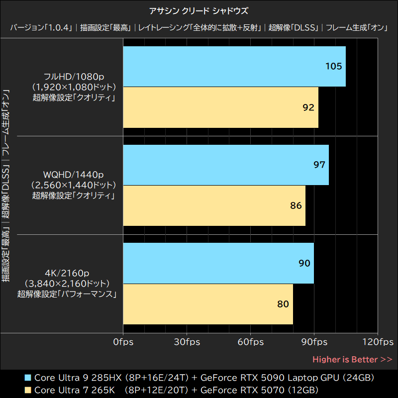 アサシン クリード シャドウズ