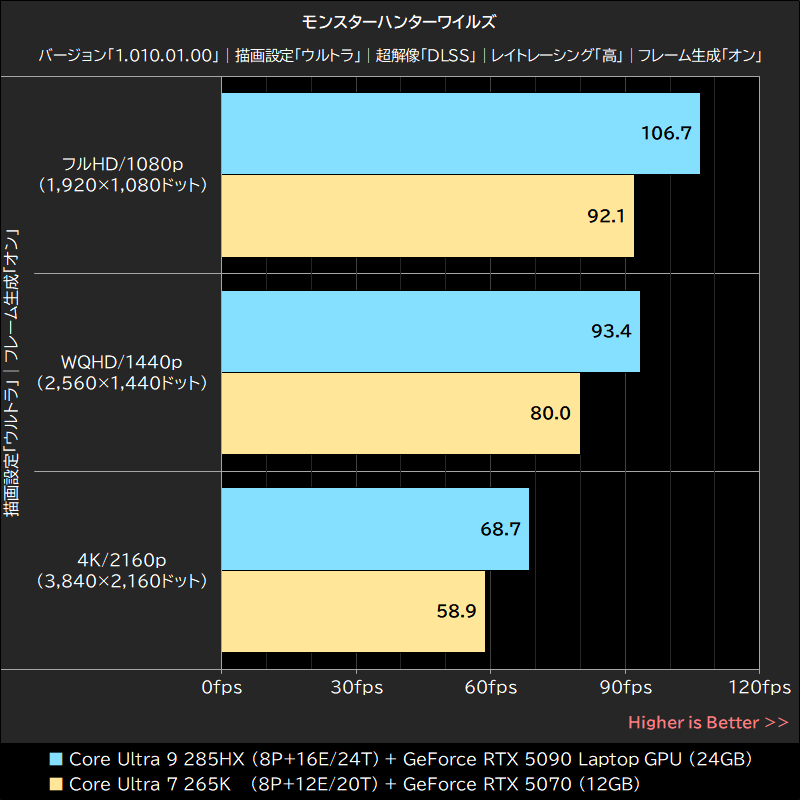 モンスターハンターワイルズ