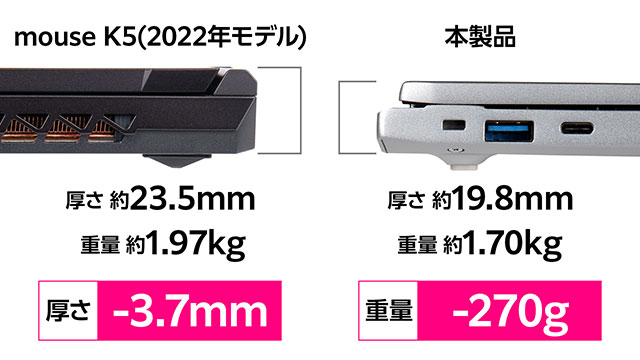 2022年のmouse K5との比較