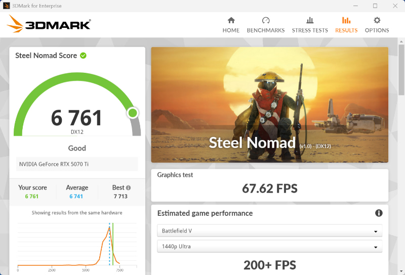 3DMark Steel Nomadの結果